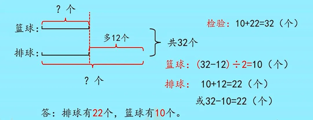 青少年篮球运动员体能训练特征包括_0